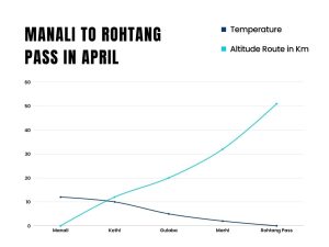 rohtang pass in april