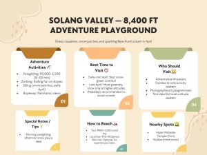 solang valley infograph