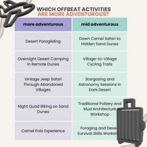 Which Offbeat activities are more adventurous